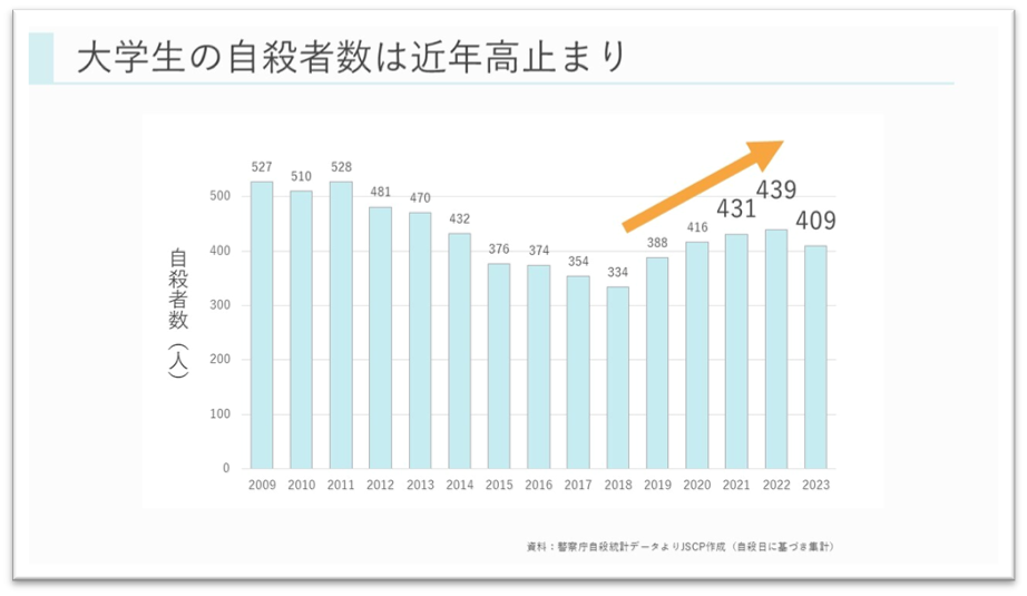 大学の自殺者数.png